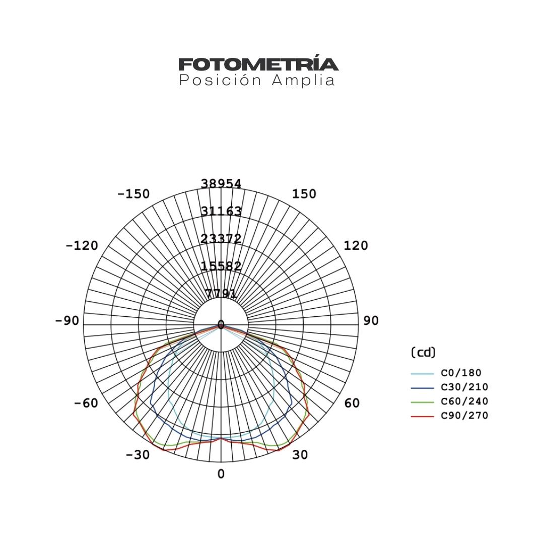 Flexstar-Lampara-3-Mode-DE-HPS-1000W-120-240V7.jpg